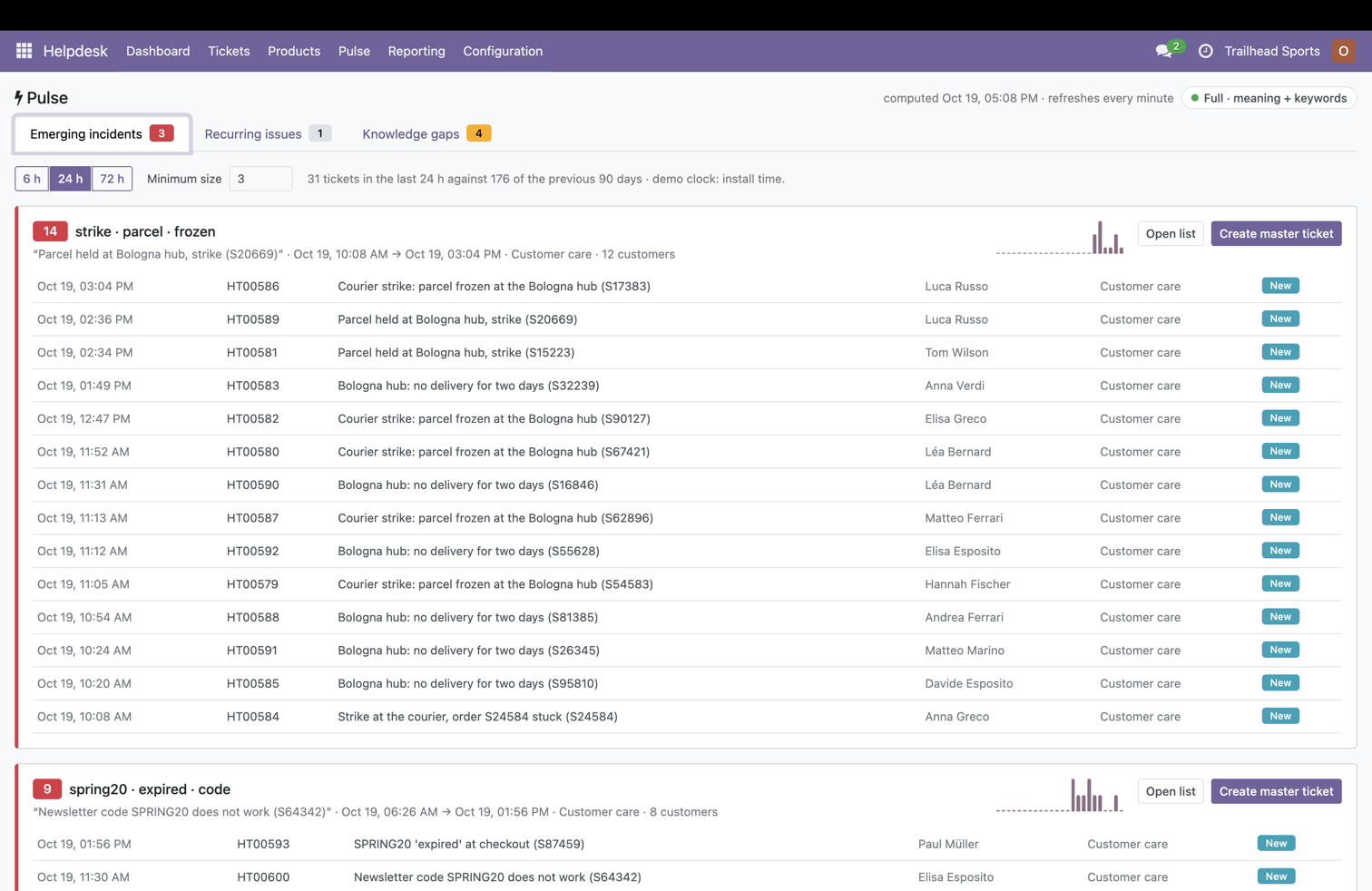 Odoo Helpdesk Pulse view: emerging incidents with 14 tickets about a courier strike and 9 about an expired discount code